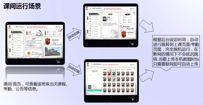 華力盾智慧電子班牌課間模式